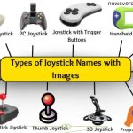 Joystick