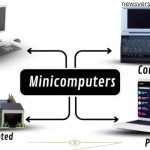 Minicomputer